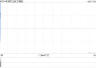 中国东方航空股份2月6日斥资482.55万港元回购200万股