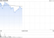 泡泡玛特盘中涨超4%股价创新高 《哪吒2》联名手办销售火爆