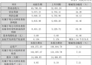 【业绩发布】燕麦科技2024年度营收增长超50%