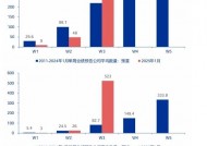 【申万宏源策略 | 一周回顾展望】短期反弹中期仍有波折