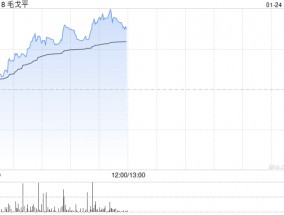 毛戈平午前涨超6%再创新高 机构看好公司后续成长潜能