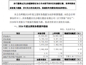 长沙银行：2024年净利润79.8亿元 同比增长6.92%