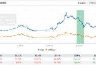 官宣！嘉实基金洪流离任