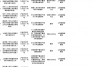 上海金融监管局开出49张罚单，涉光大、华瑞、工行、人保多家银行及保险机构