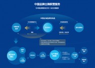 跨境电商独角兽参与科创板公司重整：行云集团助力*ST有树扭亏为盈