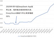 算力成本降十倍，DeepSeek如何改写AI投资版图？