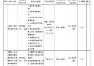 民生银行被罚没1804.57万元 涉及违反账户管理规定等8项违法行为