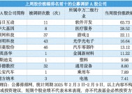 DeepSeek热度不减，公募火速调研概念股，哪些上榜？