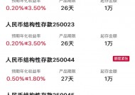 结构性存款成银行“揽储利器”？预期最高收益率超5% 有产品余额紧张