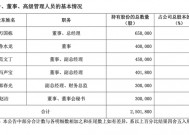 “天不佑”天佑德？2024年净利润降近6成，高管频减持，李银会向北大捐款曾被疑“利益输送”