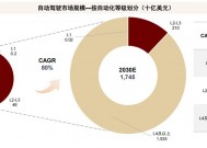 文远知行连获摩根大通、中金公司“买入”评级，释放了什么信号？