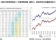 中金：暂停降息才能继续降息