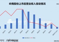 岭南股份债务“暴雷”：经营业绩断崖式下滑累亏超13亿元 转债陷兑付危机遭巨额索赔