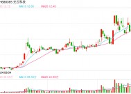 微信小店概念局部回暖，6连板龙头股却跌停！去年预亏8600万元