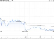 地平线机器人-W授出约3670.49万股奖励股份