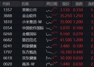 港股“春躁”开启？港股互联网ETF（513770）标的7连阳，区间累涨7.59%， 以史为鉴，科网方向表现更优！