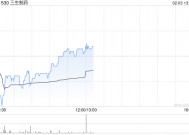 招银国际：维持三生制药“买入”评级 PD-1/VEGF双抗早期临床数据公布