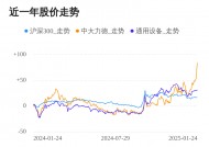 中大力德01月24日大涨，股价创历史新高