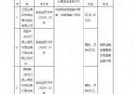 江西上高农商银行被罚60万元：未按规定报送案件信息、贷前调查不到位