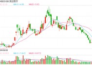 润达医疗2024年归母净利润同比预减超80% 曾因医疗大模型受市场关注