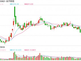 股票回购增持再贷款政策落地三个月：超300家公司受益 专项贷款总额上限逾570亿元