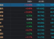 A股，相信那道“光”！4600亿市值巨头涨停，板块已8天7涨