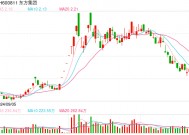 东方集团被诉偿还6.93亿元借款本金及利息等