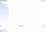 利华控股集团盈喜后大涨超19% 预期年度纯利同比增加至高1740万美元