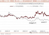 招商策略：并非2015，AI＋行情演绎到哪个阶段了？