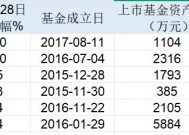 货币ETF暴涨暴跌，炒作资金盯上小微ETF，基金公司投教亟待加强