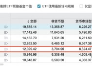 天弘基金“下台阶”式衰落：高聂组合失利，新董事长黄辰立能否力挽狂澜？