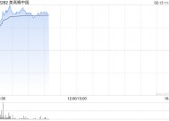 美高梅中国高开逾4% 去年分部经调整EBITDAR同比增长25%