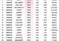 最受青睐ETF：2月20日华夏云计算50ETF净流入额占比增35.50%，银华机器人ETF净流入额占比增11.57%