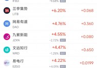 周三热门中概股多数下跌 阿里巴巴涨0.71%，台积电跌0.08%