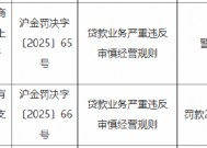 工商银行上海市金山支行被罚20万元：因贷款业务严重违反审慎经营规则