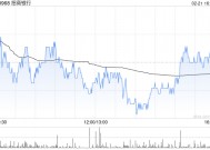 招商银行获Ping An Asset Management Co., Ltd.增持878.25万股