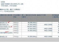 护盘资金亮相？宜宾银行上市首日两只信托计划和一家基金大举买入 合计近3.2亿股