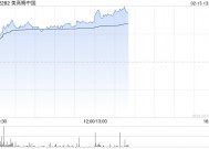 博彩股早盘集体走高 美高梅中国涨逾6%金沙中国涨逾4%