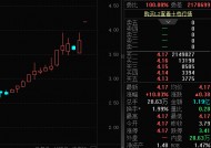 封单超214万手，这一板块火了！小米官宣，双Ultra，周四见（附股）