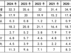 金融月评｜2024年金融关键词：拐点