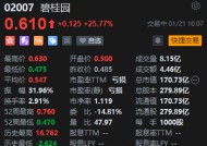 港股碧桂园复牌大涨超25%！