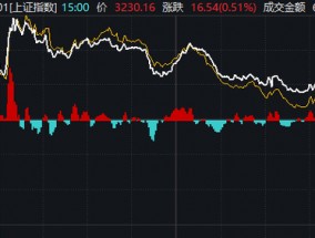 重磅发布会结束后，A股今天的行情才真正开始