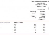 奈雪的茶市值“雪崩”，开放加盟是“救命”良方？