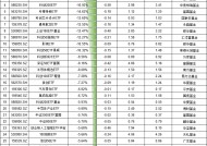 最不受欢迎ETF：2月6日摩根碳中和60指数ETF一天被赎回超45%，平安上证180ETF一天被赎回2成（附名单）