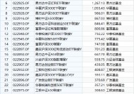 最受青睐个人养老金指数基金来了：华泰柏瑞红利低波动ETF联接Y获4543万元买入，位居第一名