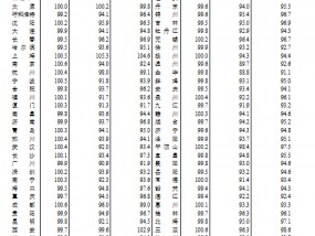 国家统计局：2024年12月份70个大中城市商品住宅销售价格变动情况