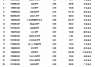 最受青睐ETF：2月10日华宝券商ETF获净申购1.69亿元，国泰证券ETF获净申购1.57亿元