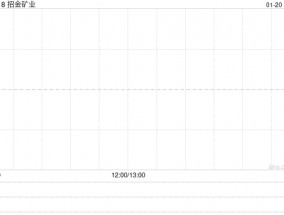 招金矿业拟发行10亿元超短期融资券