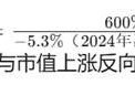 长盛轴承股价狂飙：是价值发现还是泡沫狂欢？