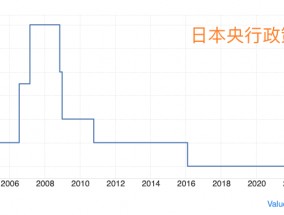 日媒吹风：日本央行判断特朗普就任尚未引发冲击 周五重启加息